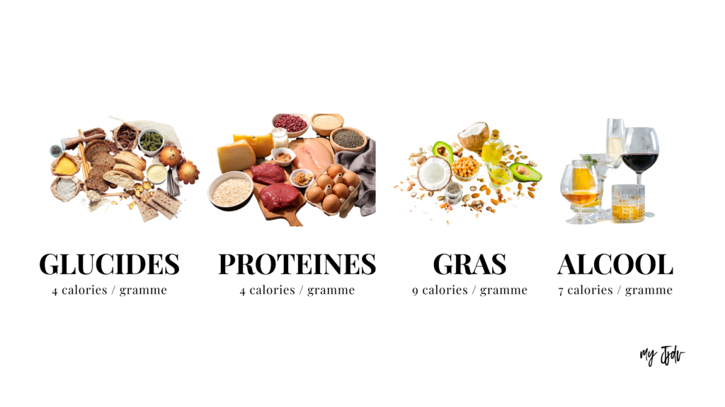 l'alcool contient des calories mais n'apporte que très peu de nutriments